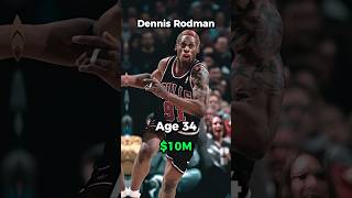 The Evolution of Dennis Rodman🏀 shorts nba viral [upl. by Oisorbma]