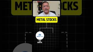 🔥🔥12 Evergreen Stocks in NIFTY 50 since 1996 stocks nifty50 [upl. by Abbie]