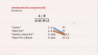 Curso de lógica proposicional 03 Reglas de la conjunción [upl. by Ariana]