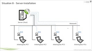 GrafiksoftwareVirtualisierung CorelDRAW in virtualisierten Umgebungen [upl. by Aedni]