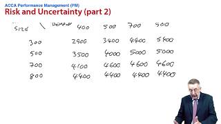 Risk and Uncertainty  Maximax  ACCA Performance Management PM [upl. by Hurlow]