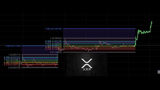 ¿Y si BTC no sube XRP [upl. by Harts]