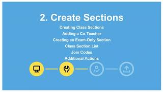 Advanced Placement Registration amp Ordering System for AP Coordinators [upl. by Surbeck]