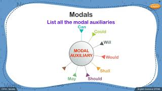 Grade 6 English  Modals [upl. by Anihsak401]