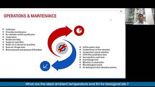 What are the ideal ambient temperature and RH for biological lab [upl. by Standing472]