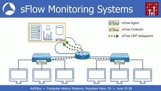 SF18US  21 sFlow Theory amp practice of a sampling technology Simone Mainardi [upl. by Roehm]