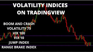 How To Find Volatility  synthetic indicies on Tradingview [upl. by Adnilreb]