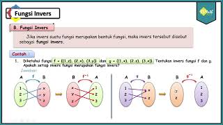 Fungsi Invers  Matematika SMA Kelas XI Kurikulum Merdeka [upl. by Ormond]