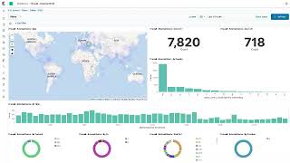 Firewall pfSense amp Windows Server logs to ELK [upl. by Anialam52]