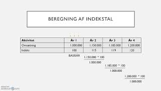 Indekstal beregning [upl. by Borgeson184]