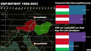 Austria vs Hungary GDPGDP per capitaEconomic Comparison 19682023 [upl. by Erdnassak]