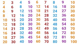 table 2 se 10 Tak sikhe2 to 10 Tak table write and learn easy and best2 to 10 table in English [upl. by Ayotel698]