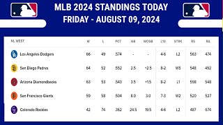 MLB Standings 2024 Today as of AUGUST 09 2024  Major League Baseball Standings [upl. by Adidnac916]