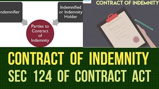 Contract of Indemnity I Sec 124 of Contract Act 1872 [upl. by Yeznil]