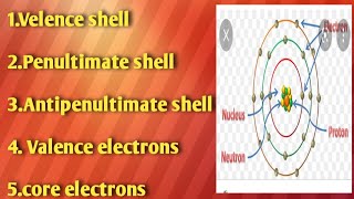 valence shell Ultimate shell penultimate shell core electrons intermediate CHEMISTRY Neet [upl. by Sucramaj]