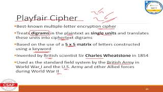 PlayFair Cipher [upl. by Steinberg]