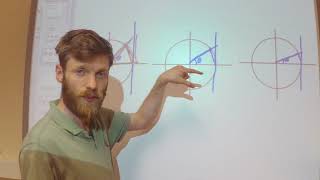 Deriving the small angle approximations [upl. by Mihar]