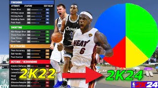 I TRANSFERRED MY NBA 2K22 CURRENT GEN BUILD FACILITATING FINISHER ONTO NBA 2K24 NEXT GEN 🔥🔥WATCH [upl. by Enamart]