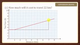 1 Conversion Graphs [upl. by Solrac]