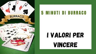 I valori per vincere [upl. by Anavoj268]