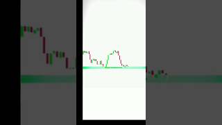 Stock market beginners basic concepts support and resistance shorts [upl. by Theresita]