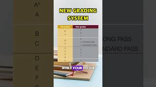 How do GCSE Grade boundaries work gcsegrades gradeboundaries gcses summerexams edumentors [upl. by Nnylarat490]