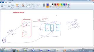 09 Netscaler Weight amp Persistent in Hindi [upl. by Aicilec]