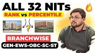 JEE Mains 2024 Result Out 🥳  All NIT Cutoff 2024 JEE Mains 😍  Percentile vs Rank Jee Mains 2024 [upl. by Notfilc]