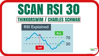 HOW TO SCAN RSI 30 IN THINKORSWIM OR CHARLES SCHWAB [upl. by Doownyl354]