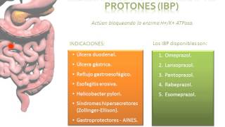 Tema 34 FARMACOLOGÍA DIGESTIVA Fármacos reductores del ácido clorhídrico [upl. by Chimene33]