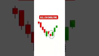 ZERODHA Desktop SiteHow To Identify Candlestick Patterns Over Chart  nifty nse [upl. by Joshi]