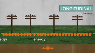 Longitudinal Waves  Sci NC [upl. by Norrehc]