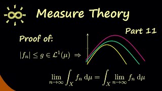 Measure Theory 11  Proof of Lebesgues Dominated Convergence Theorem dark version [upl. by Ettenajna390]