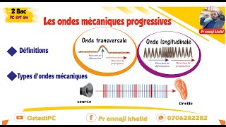 Les ondes mécaniques progressives définitions et types dondes [upl. by Loris532]