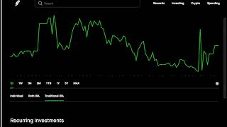 Weekly Dividends Reinvesting [upl. by Ilyse]