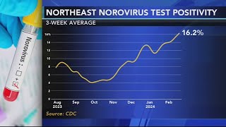 Doctors warn of contagious norovirus spreading in the Philadelphia region [upl. by Suiratnauq716]