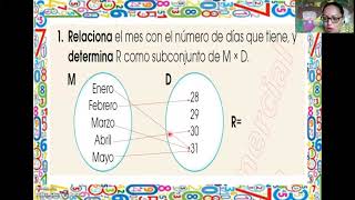 RelaciOn de correspondencia de uno a varios [upl. by Tnert]