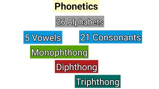 Phonetics Vowel sounds Monophthong  Diphthong  Triphthong [upl. by Rihaz151]