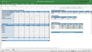 Presupuesto y Estimación de Proyecto de software [upl. by Fabri]