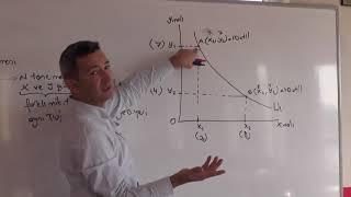 Mikro İktisat 3 Ordinal Fayda Analizi Bölüm1 [upl. by Valentijn192]