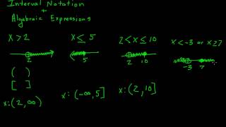 PreCalculus Review Interval Notation and Algebraic Expressions [upl. by Ahsiret596]