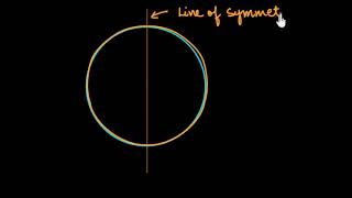 Identifying symmetrical figures Hindi [upl. by Morganstein641]