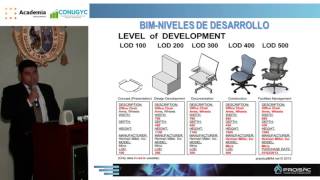 VDC y BIM en proyectos inmobiliarios [upl. by Sergias]