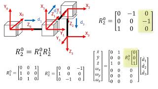 Robotics 2 U1 Kinematics S3 Jacobian Matrix P2 Finding the Jacobian [upl. by Kissner284]