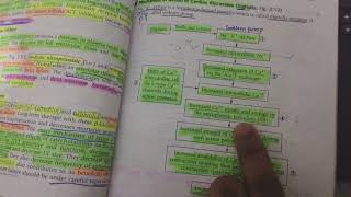 cardiac glycosides mechanism of action pharmacology [upl. by Ahsilrac320]