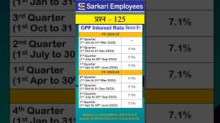 Govt Rules Question Series  GPF Interest Rate [upl. by Annairoc298]