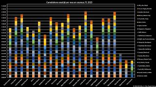 01 Cumulatieve racetijd per race en coureur F1 2023 [upl. by Elbam126]