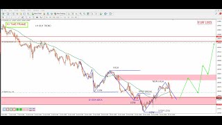 EURUSD Daily Forecast and Technical Analysis for 28 OCTOBER 2024 by power of level [upl. by Nolubez]