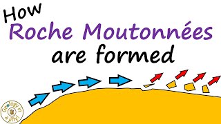 Roche Moutonnées  how they are formed [upl. by Donnenfeld65]