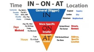 Prepositions Made Easy In On and At Inverted Pyramid [upl. by Kcirddehs]